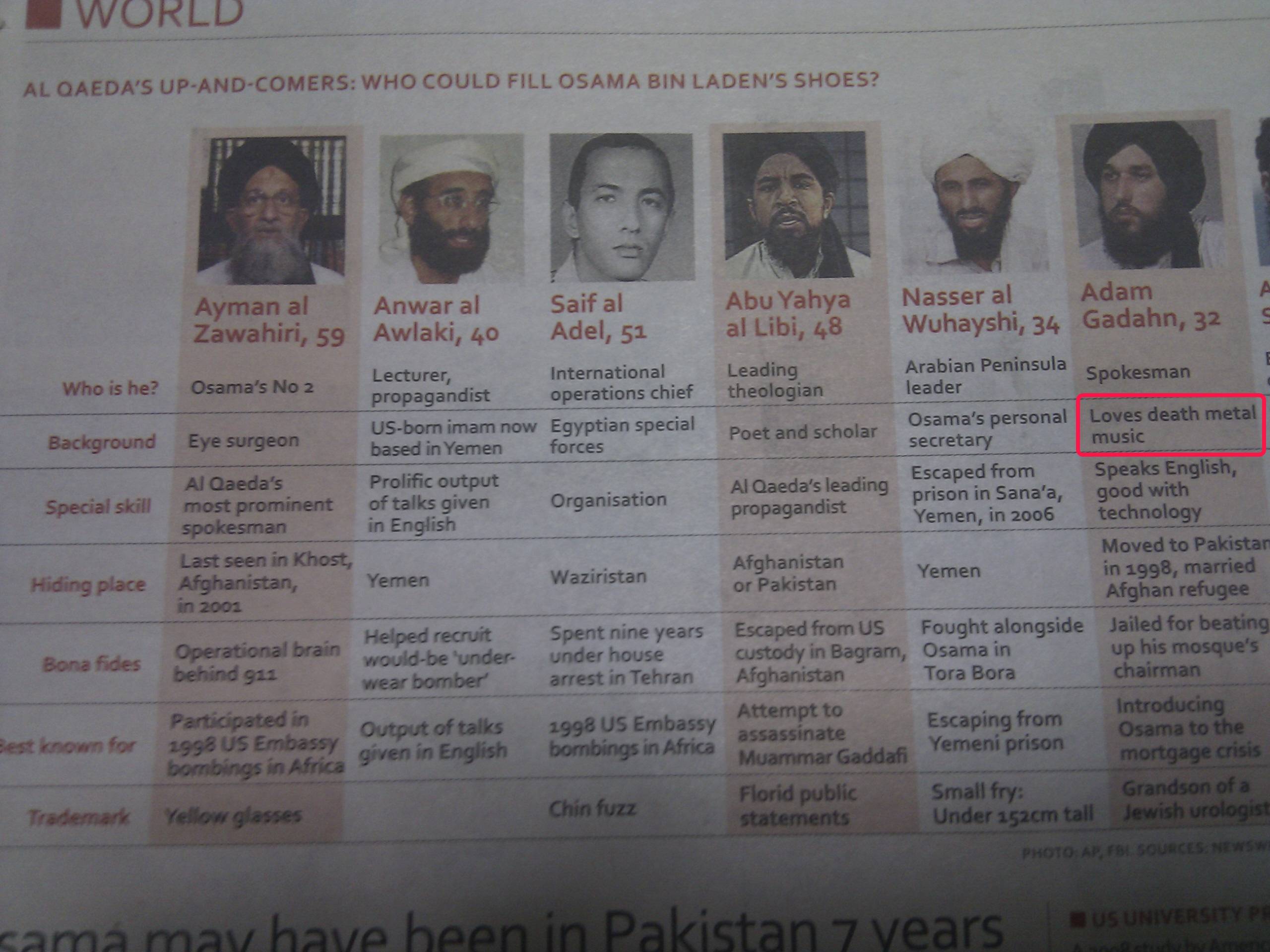 terrorist list