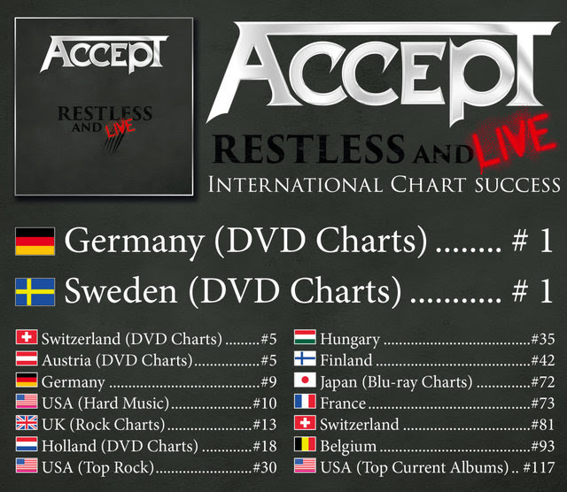 Accept