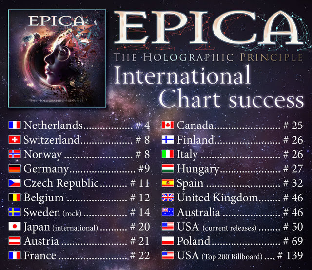 Epica Chart Position