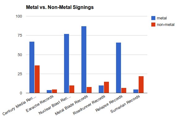 metal label signings