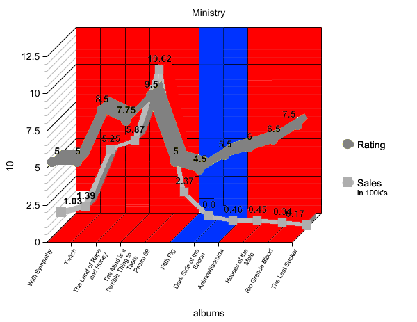 Ministry Graph